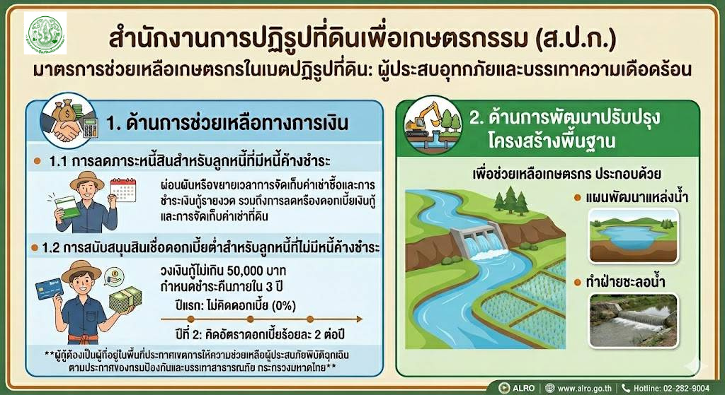 title - ส.ป.ก. ร่วมการประชุมเพื่อเตรียมข้อมูล เสนอคณะอนุกรรมาธิการการบริหารราชการแผ่นดินด้านการจัดการภัยพิบัติระดับชาติ